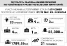 250 миллиардов для деревни