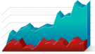 Информация по итогам ярмарок выходного дня 22 февраля 2014 года