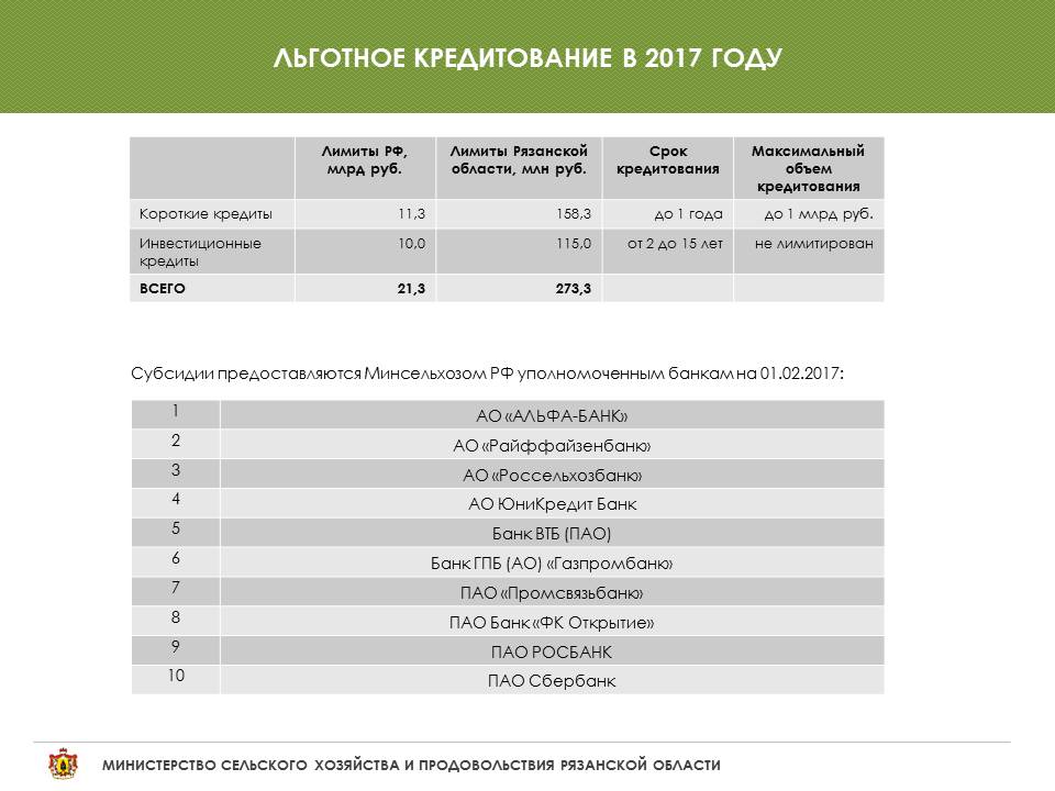 Льготный кредит 2 5. Программа льготного кредитования. Льготные инвестиционные кредиты. Программа кредитования сельского хозяйства. Льготные условия кредитования это.