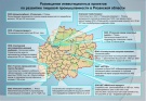 Инвестиции в продовольствие