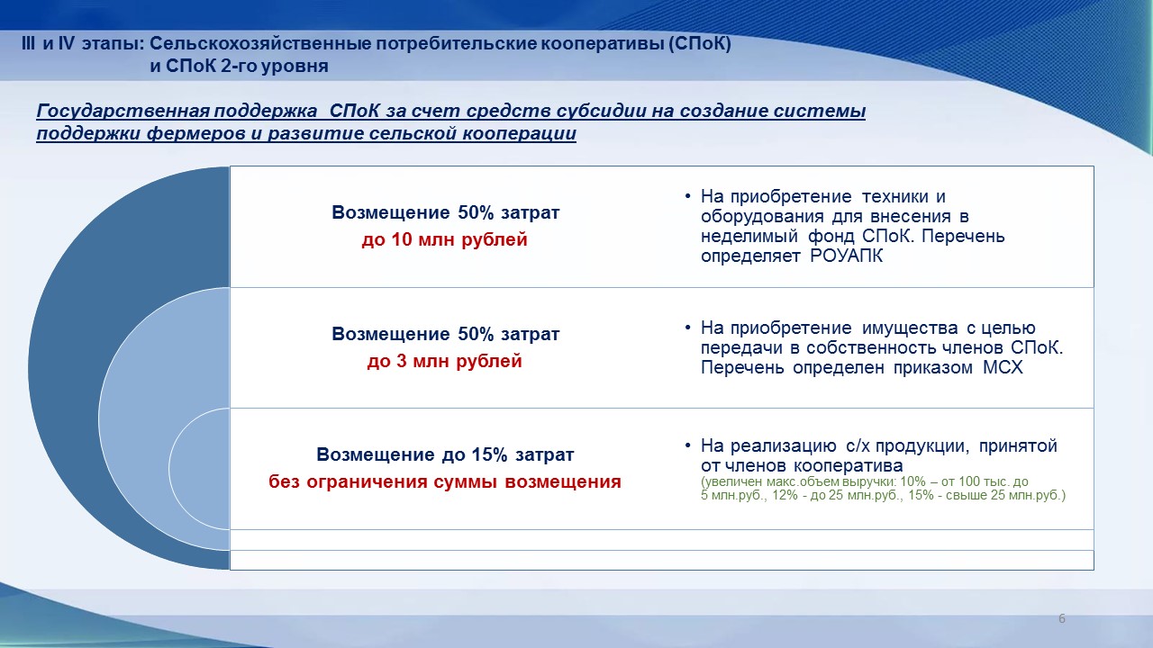 Федеральные гранты на развитие