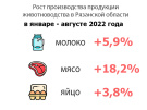 В Рязанской области выросло производство животноводческой продукции: молока, мяса, яиц