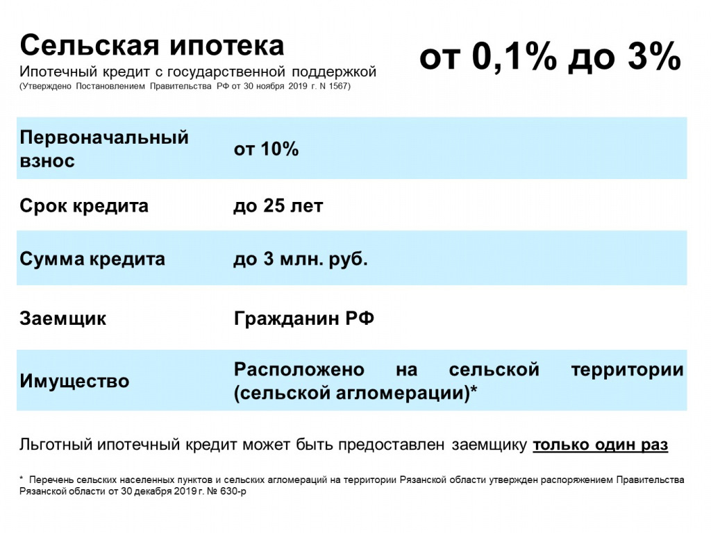 Льготная ипотека какие условия