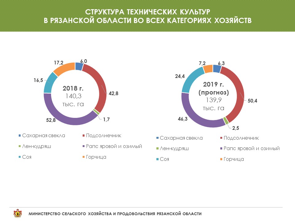 Реферат Тему Технические Культуры