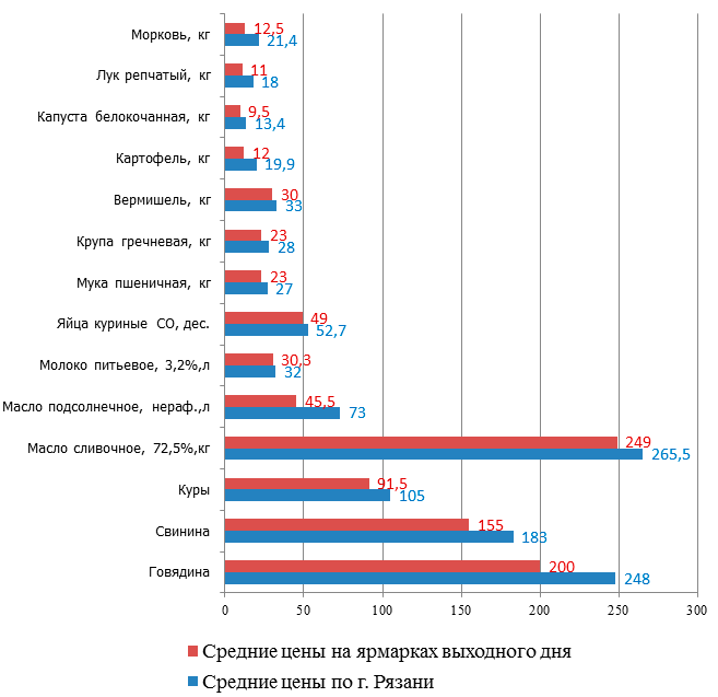 graph.gif