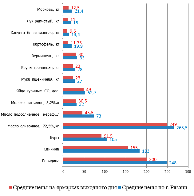 graph.gif