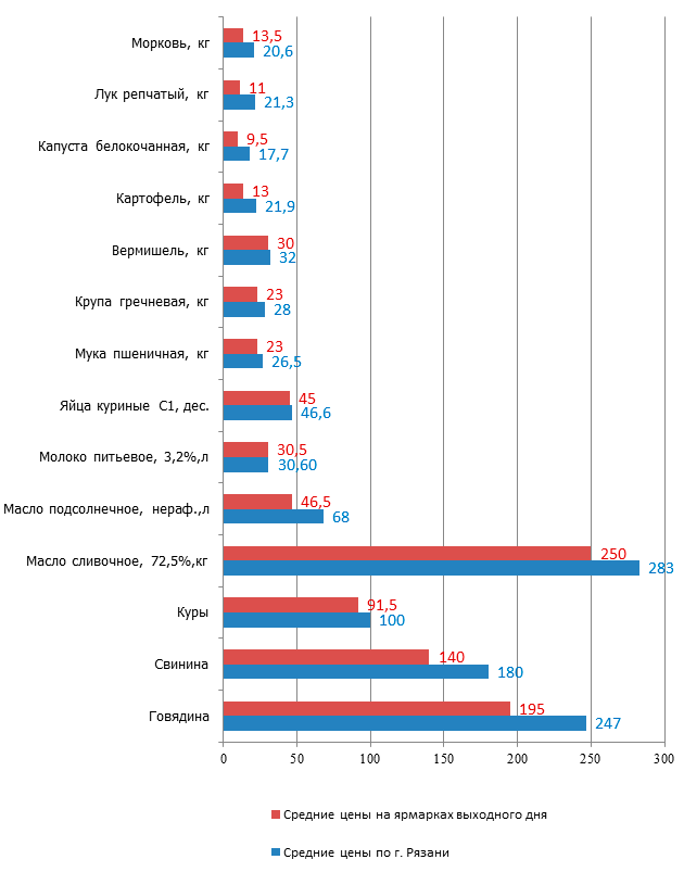 graph.gif