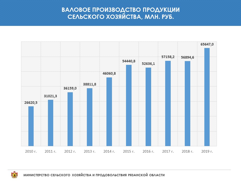 Курсовая работа: Зерновые и зернобобовые культуры, выращиваемые в России