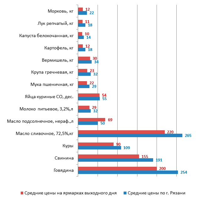 graph.gif