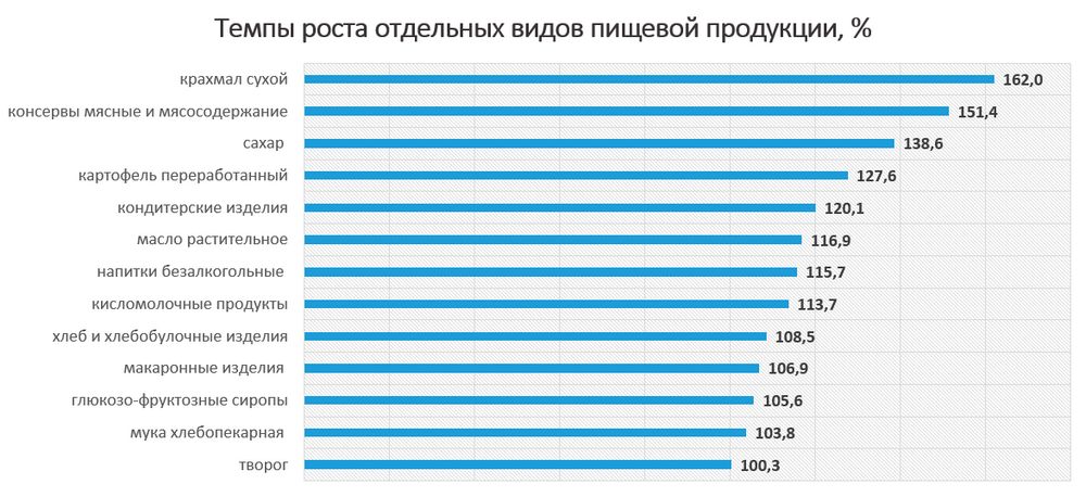 Реферат: Производственные технологии современной товарной продукции(пиво)