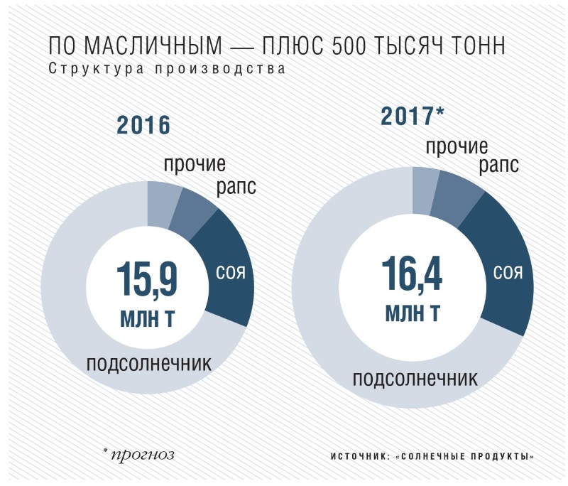 Производители 2016 года