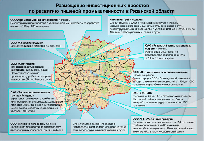 Распоряжение рязанской области. Промышленность Рязанской области. Отрасли экономики Рязанской области. Рязанская область отрасли хозяйства. Отрасли промышленности Рязанской области.